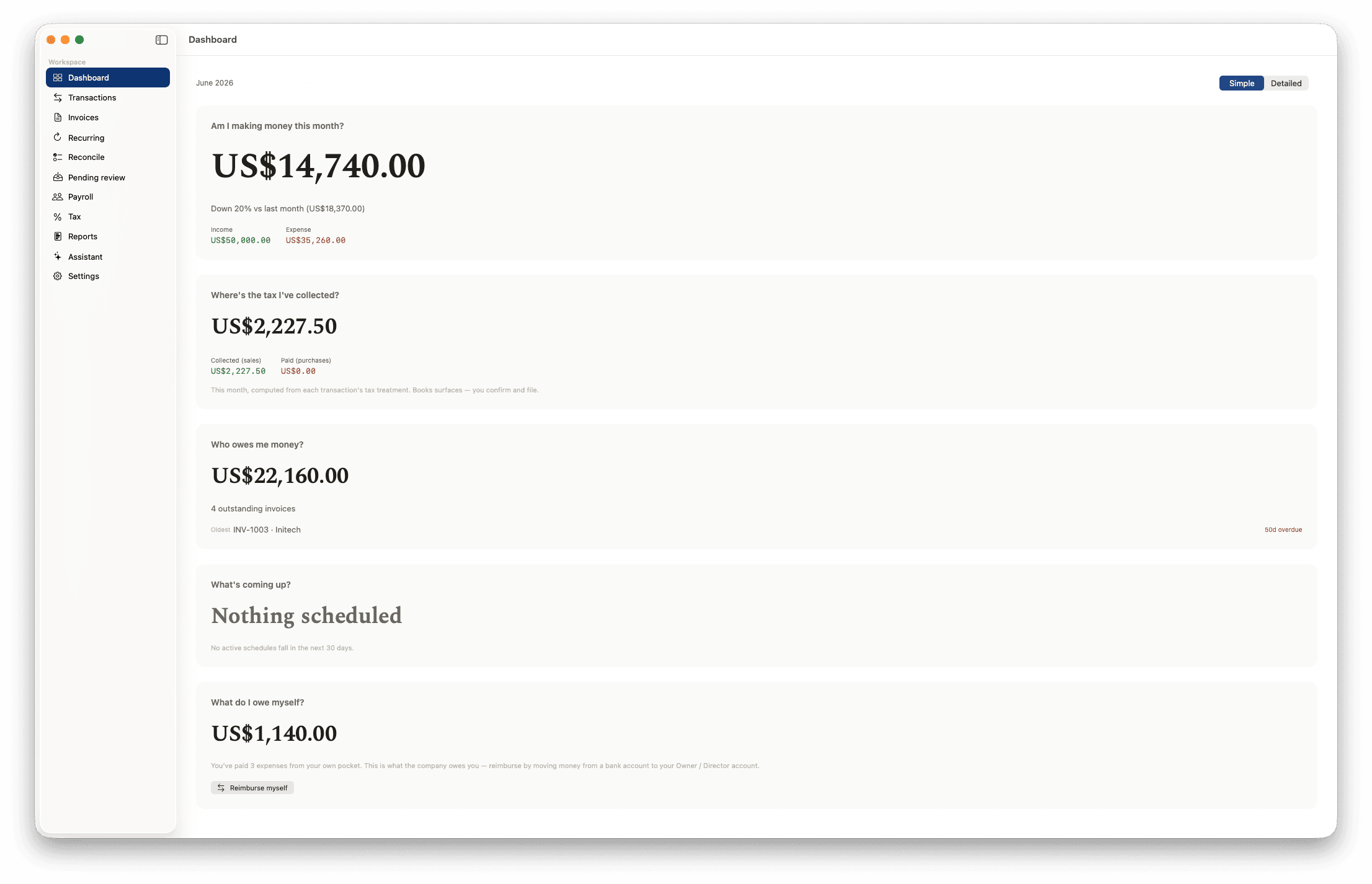 Modus Books dashboard showing four headline figures — money made this month, tax collected, who owes me money, and what I owe myself.