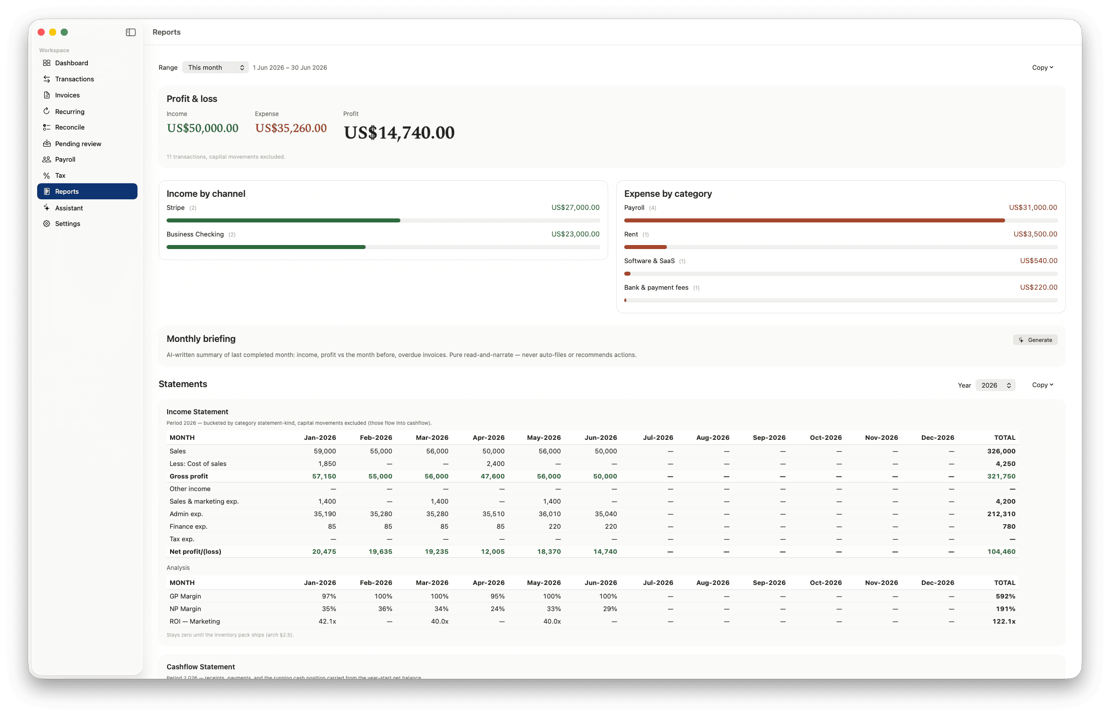 Reports view in Modus Books with a profit-and-loss summary, income-by-channel and expense-by-category bars, and monthly statement tables.